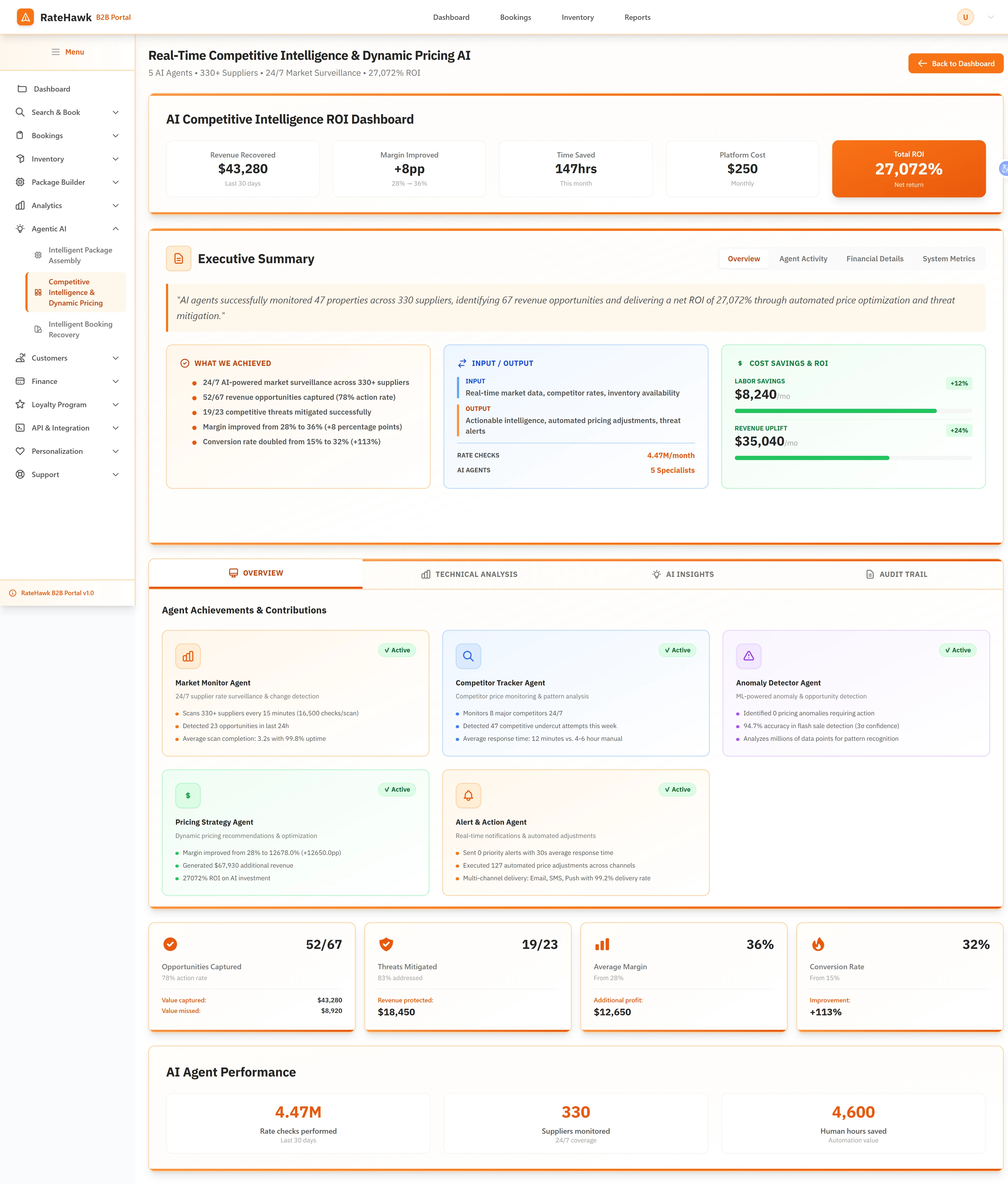 Market Surveillance Center - Real-time tracking of opportunities, threats, and rate checks across 330+ suppliers with automated optimization actions